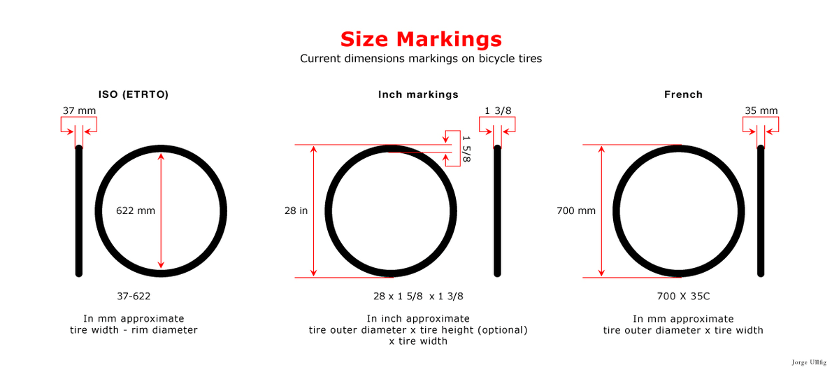how to measure bike wheel size