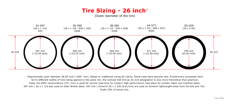 how to measure bike tire size